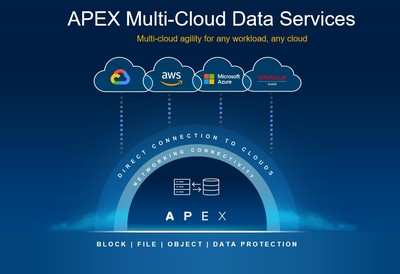 《BusinessLine》對話戴爾聯(lián)席COO 數(shù)字化轉(zhuǎn)型驅(qū)動持續(xù)增長，聚焦數(shù)據(jù)處理與存儲服務