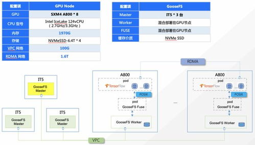 王登宇AIGC數(shù)據(jù)處理與存儲解決方案 高效、可靠的數(shù)據(jù)處理與存儲服務