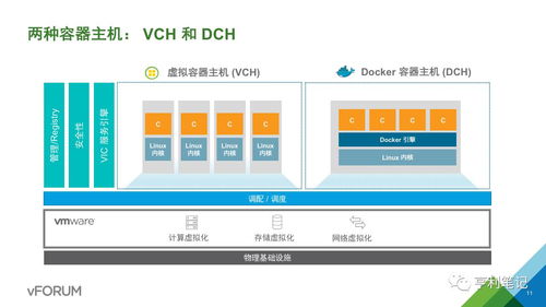 企業(yè)級容器服務(wù) 數(shù)據(jù)處理與存儲(chǔ)服務(wù)的架構(gòu)與實(shí)踐案例