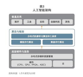 十年展望 AI市場規(guī)模破萬億美元，數(shù)據(jù)處理與存儲(chǔ)服務(wù)的核心引擎